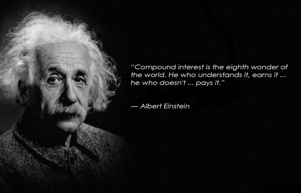 Compound Interest