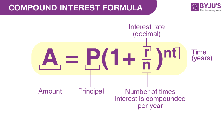 Compound Interest Formula