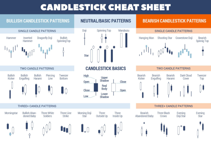 Candlestick-cheat-sheet