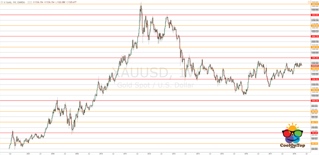 แนวรับแนวต้านทางจิตวิทยา
