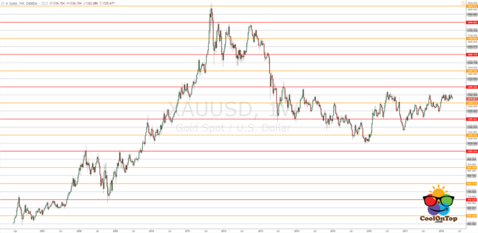 แนวรับแนวต้านทางจิตวิทยา