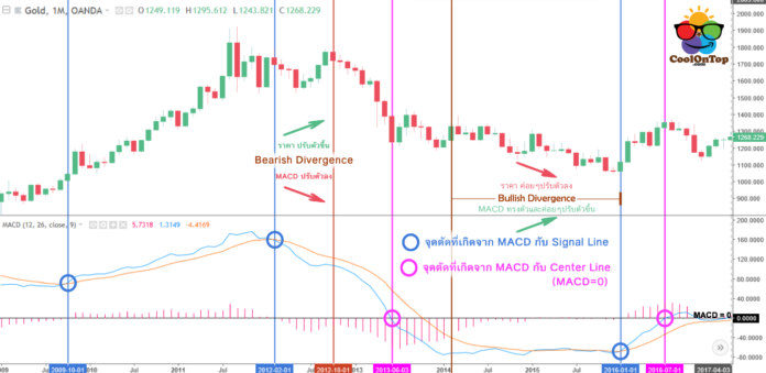 MACD-All-Example-Full