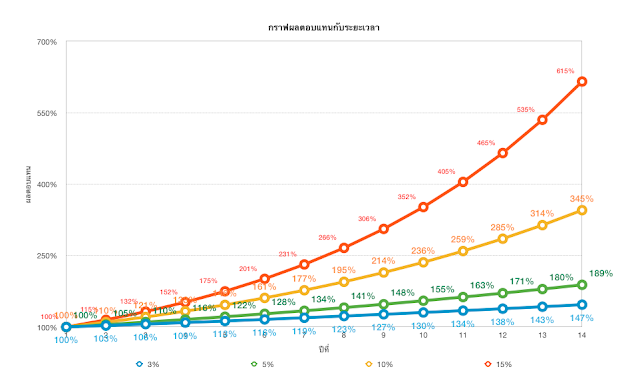 Power of Compound Interest